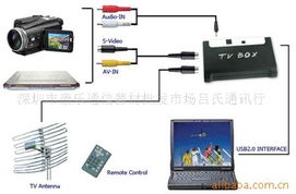 深圳市康乐通信器材批发市场吕氏通讯行 插卡类产品与计算机软硬件批发全览